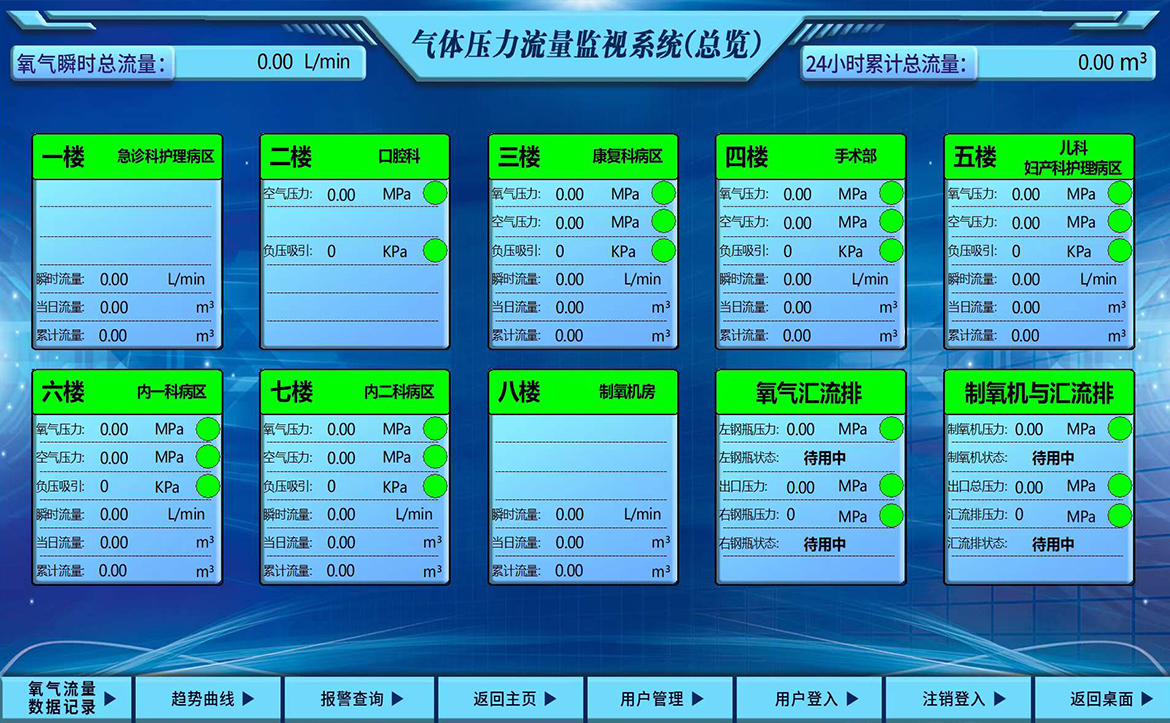 气体报警器
