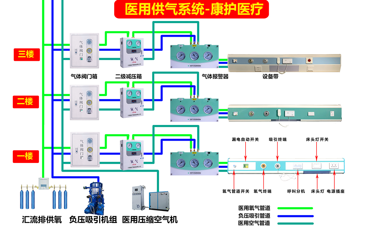 医用气体系统